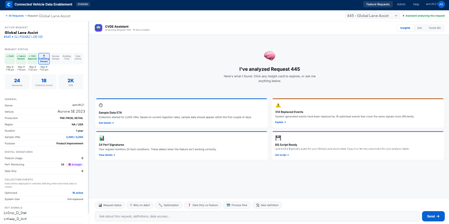 AI template assistant conversational interface
