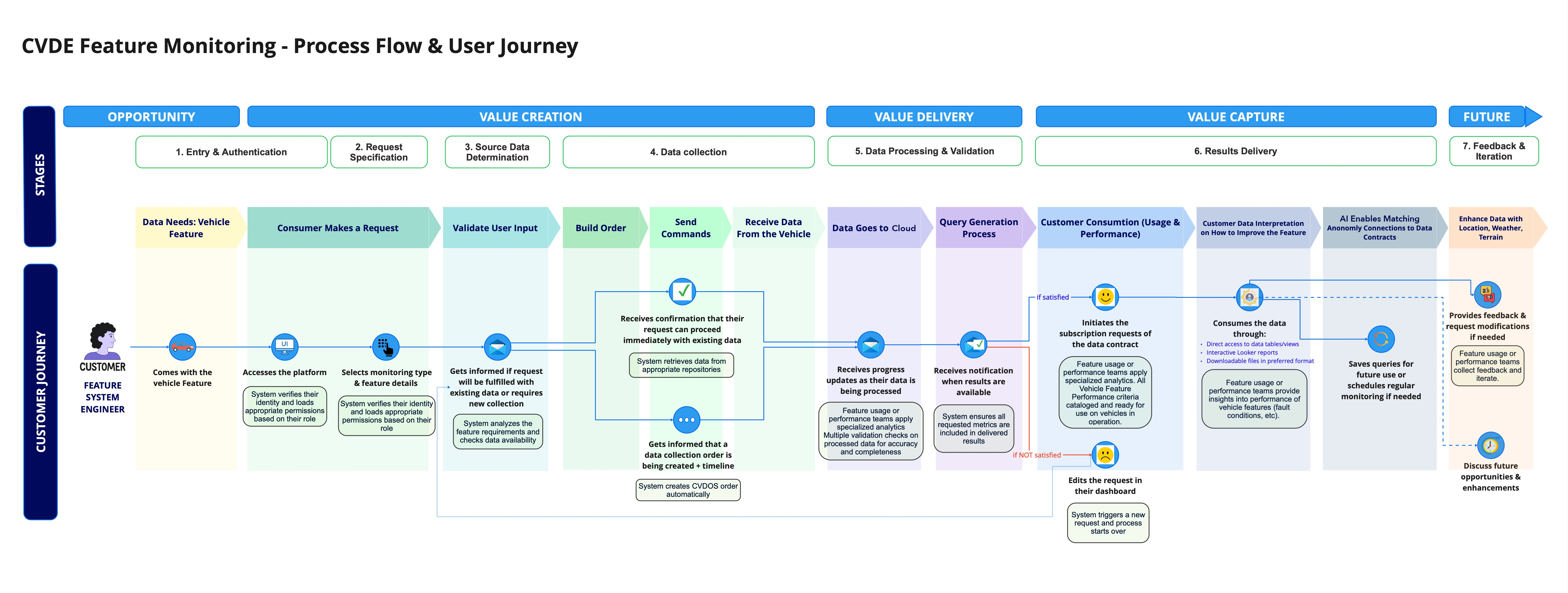 Technical blueprint of the template-driven data pipeline