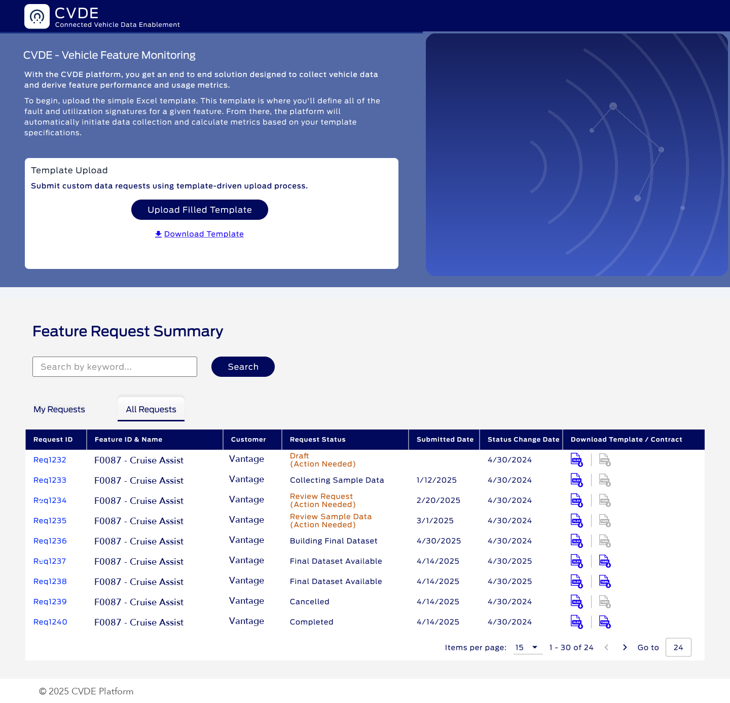 CVDE all-requests dashboard showing status at a glance