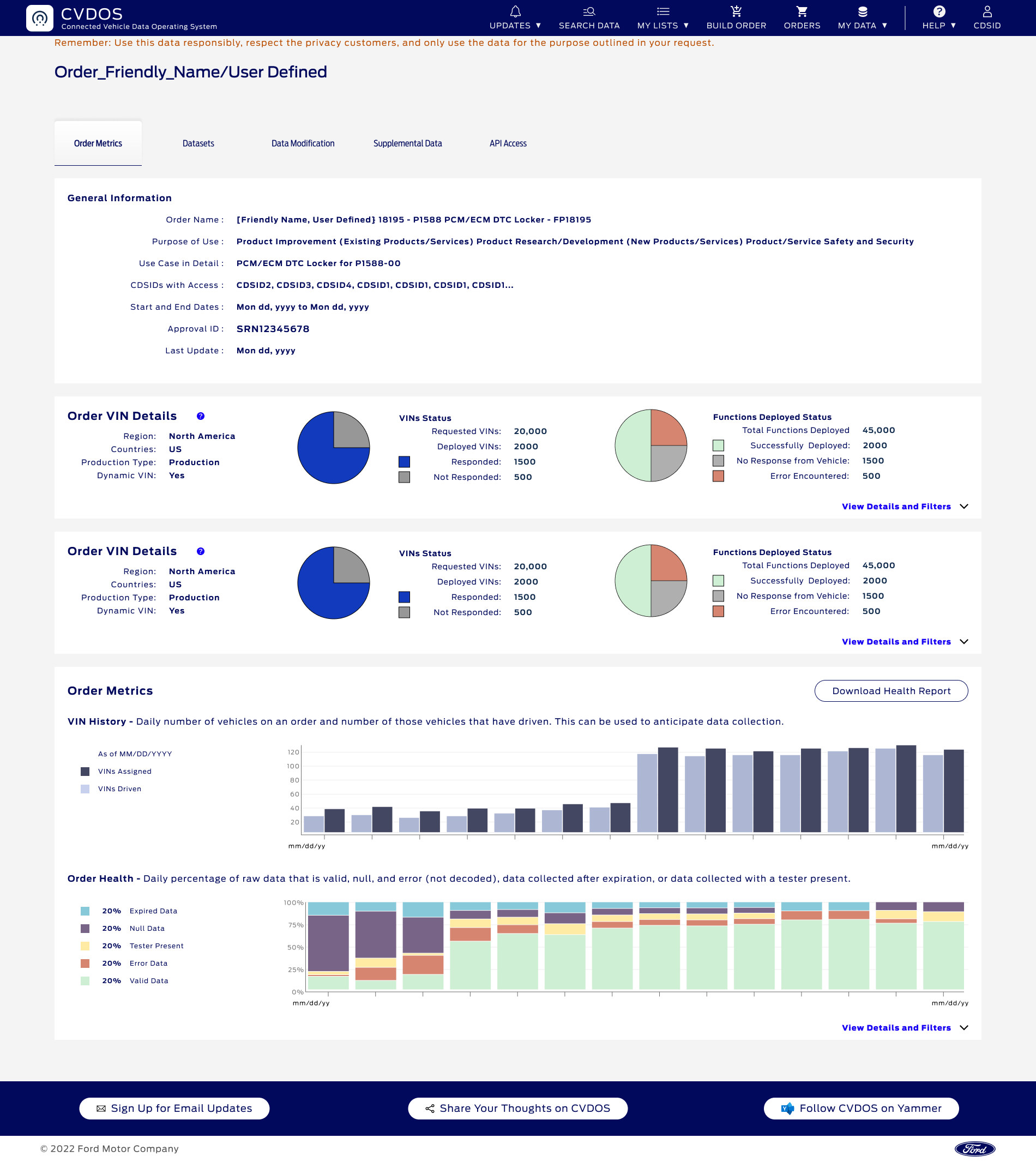 CVDOS order metrics dashboard with VIN status, deployment status, and order-health bar charts