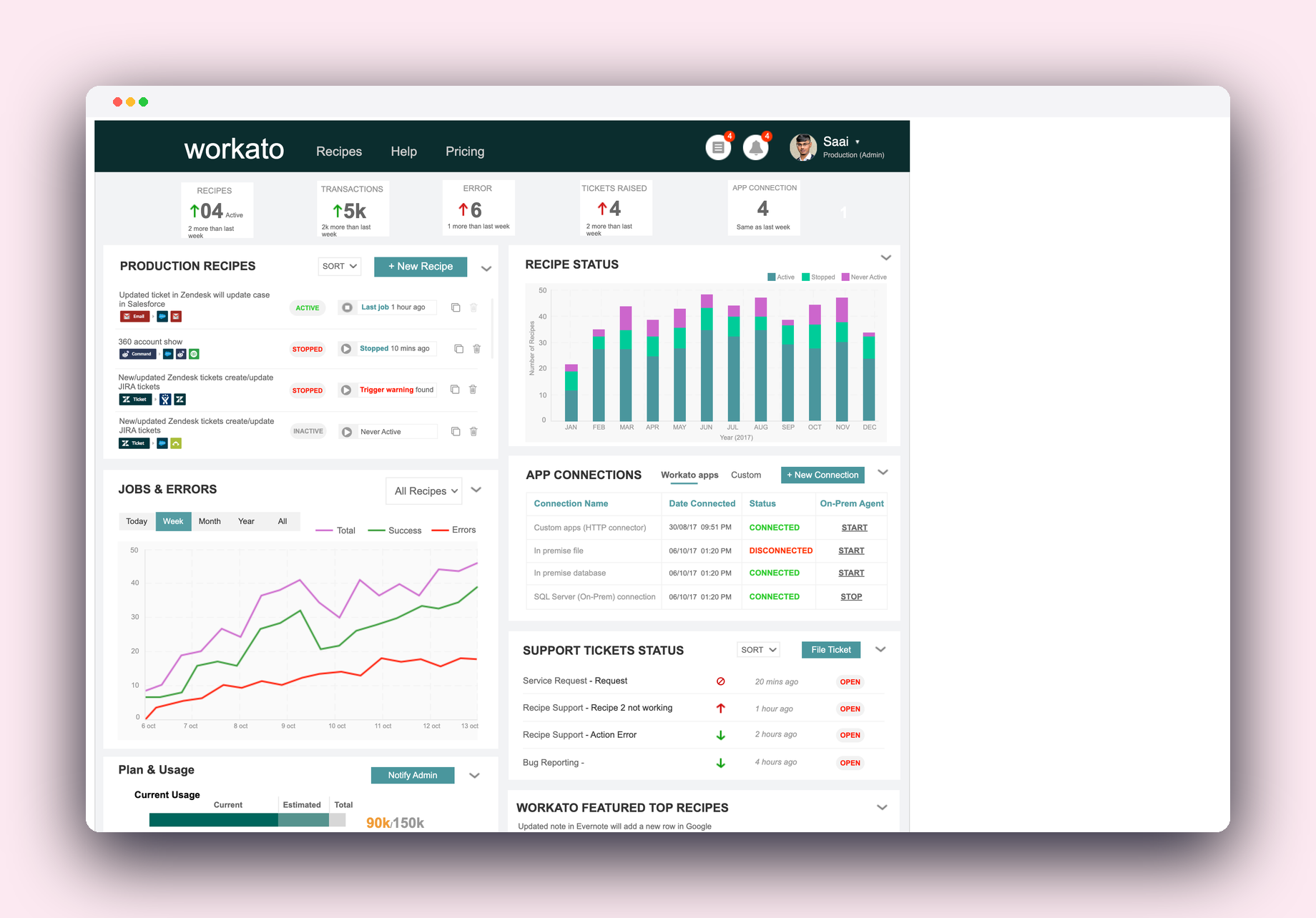 Workato analyst dashboard